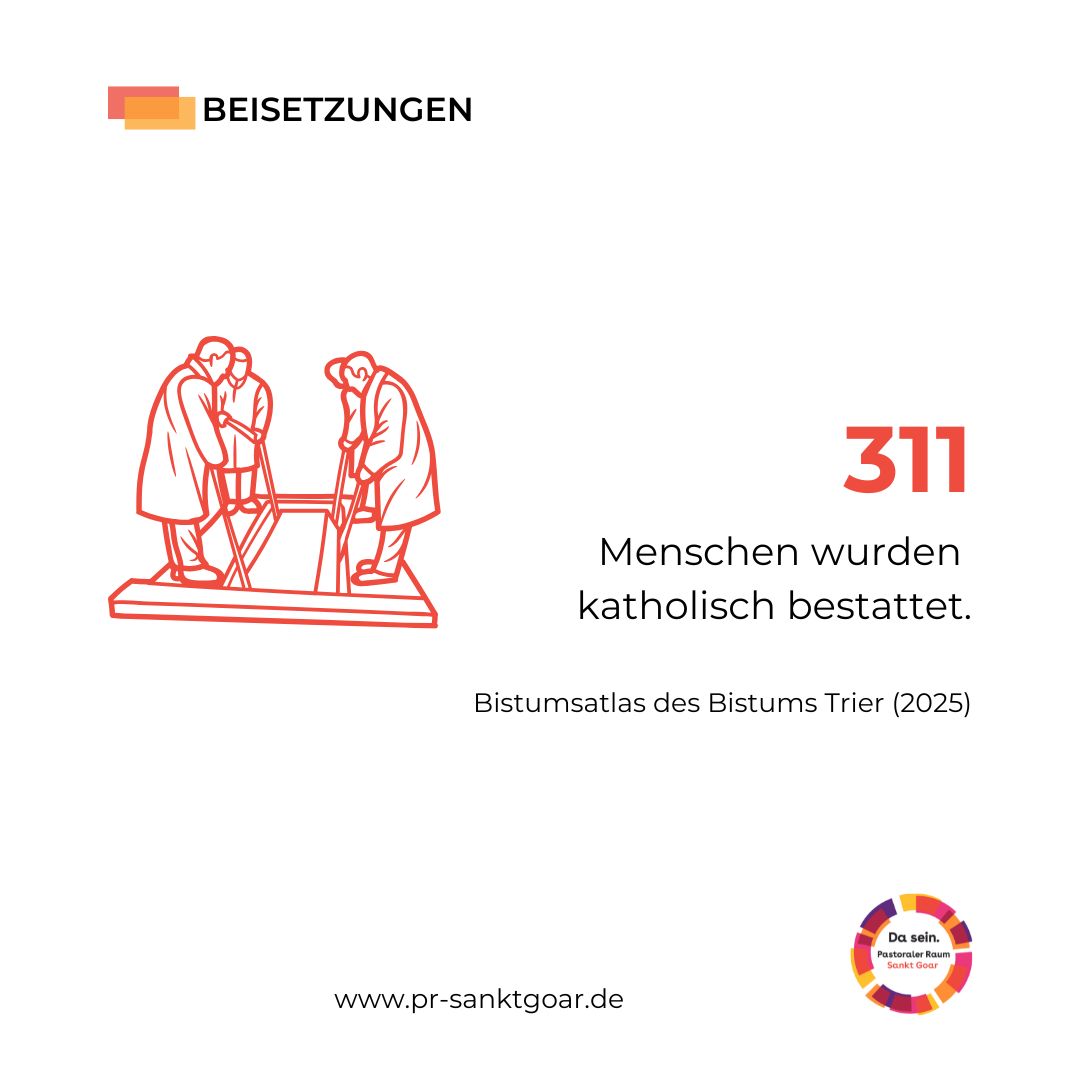 Beerdigungen2025