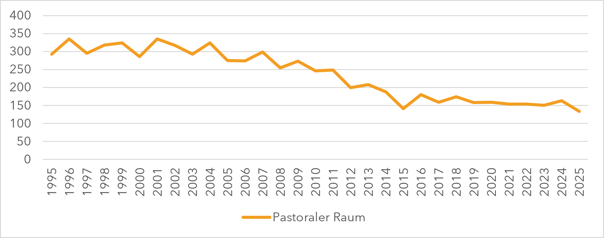 Erstkommunionen