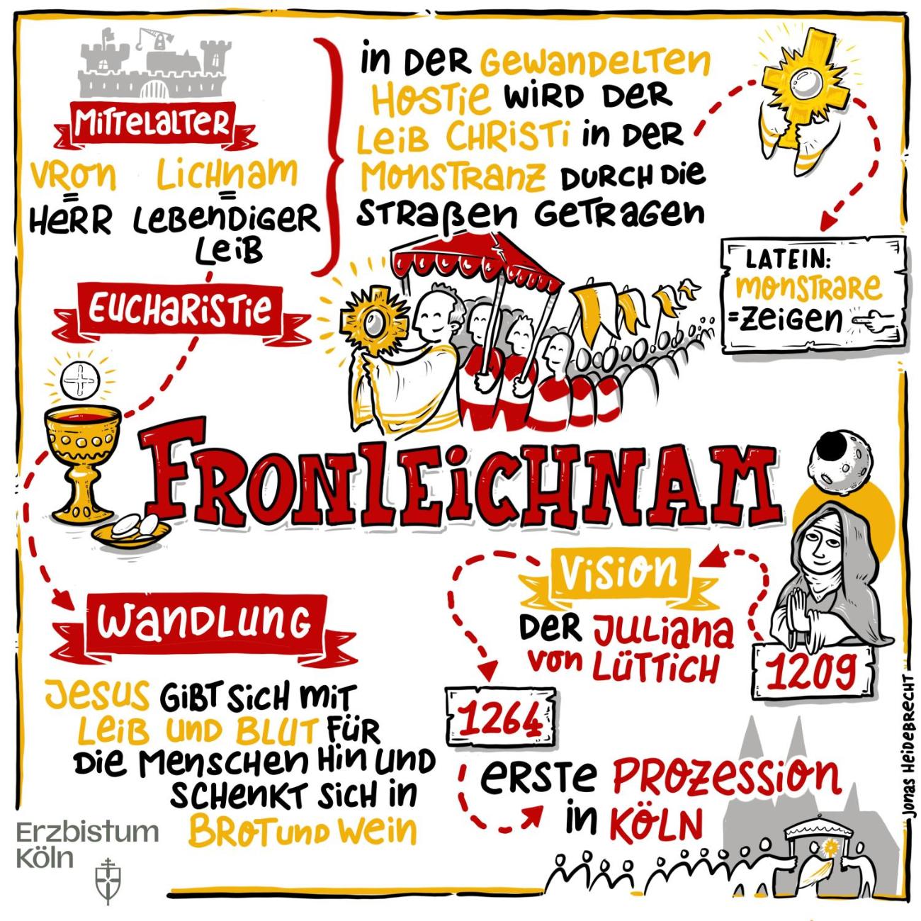 Fronleichnam