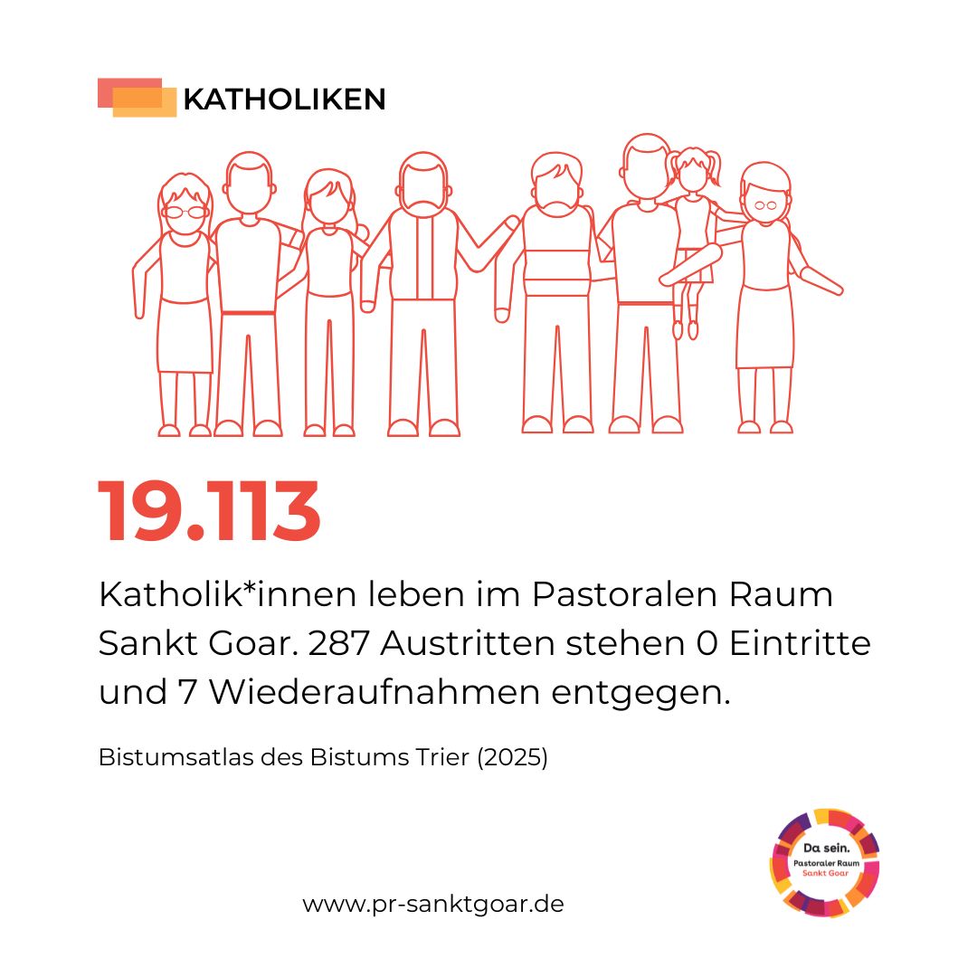 Katholiken 2025