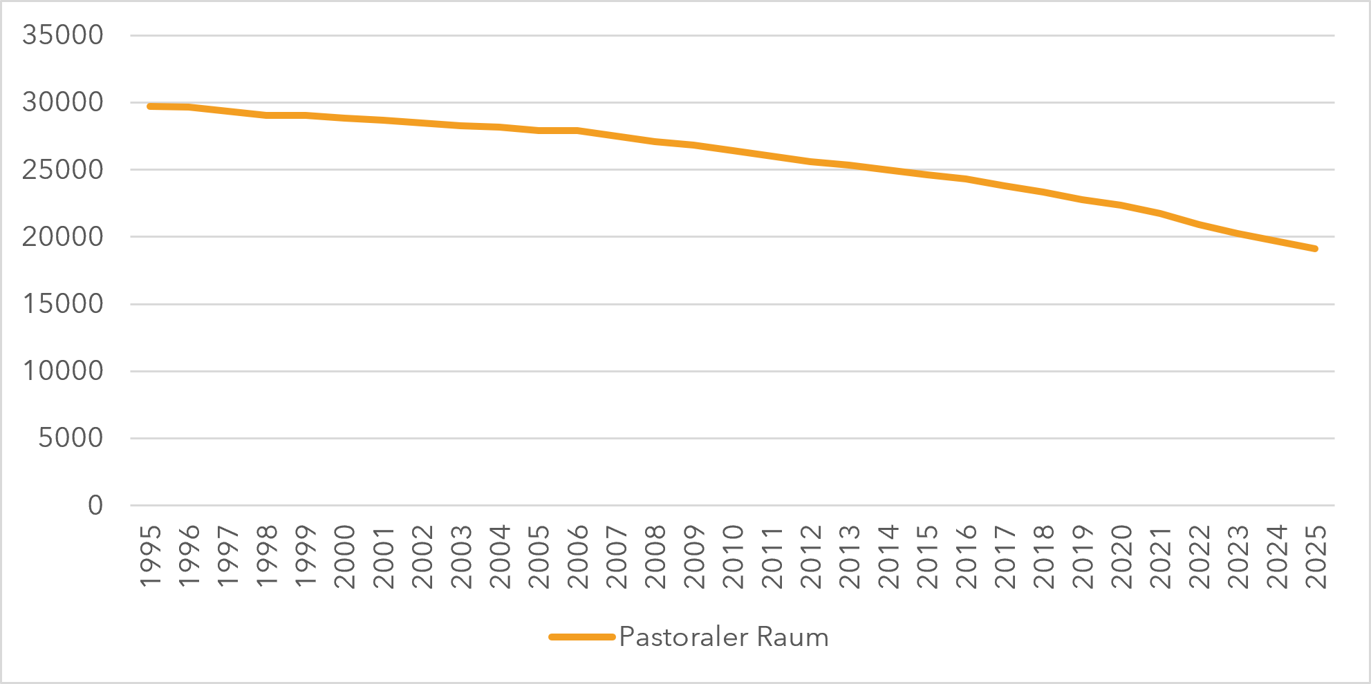 Katholikenzahlen