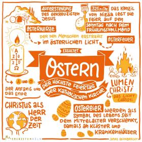 Ostern_Erzbistum Köln - Heidebrecht_Frei mit Namensnennung