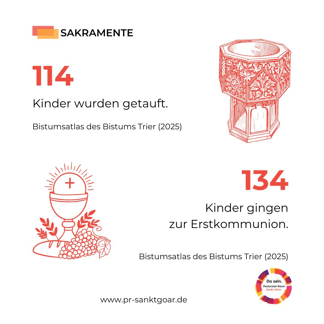 Sakramente12025