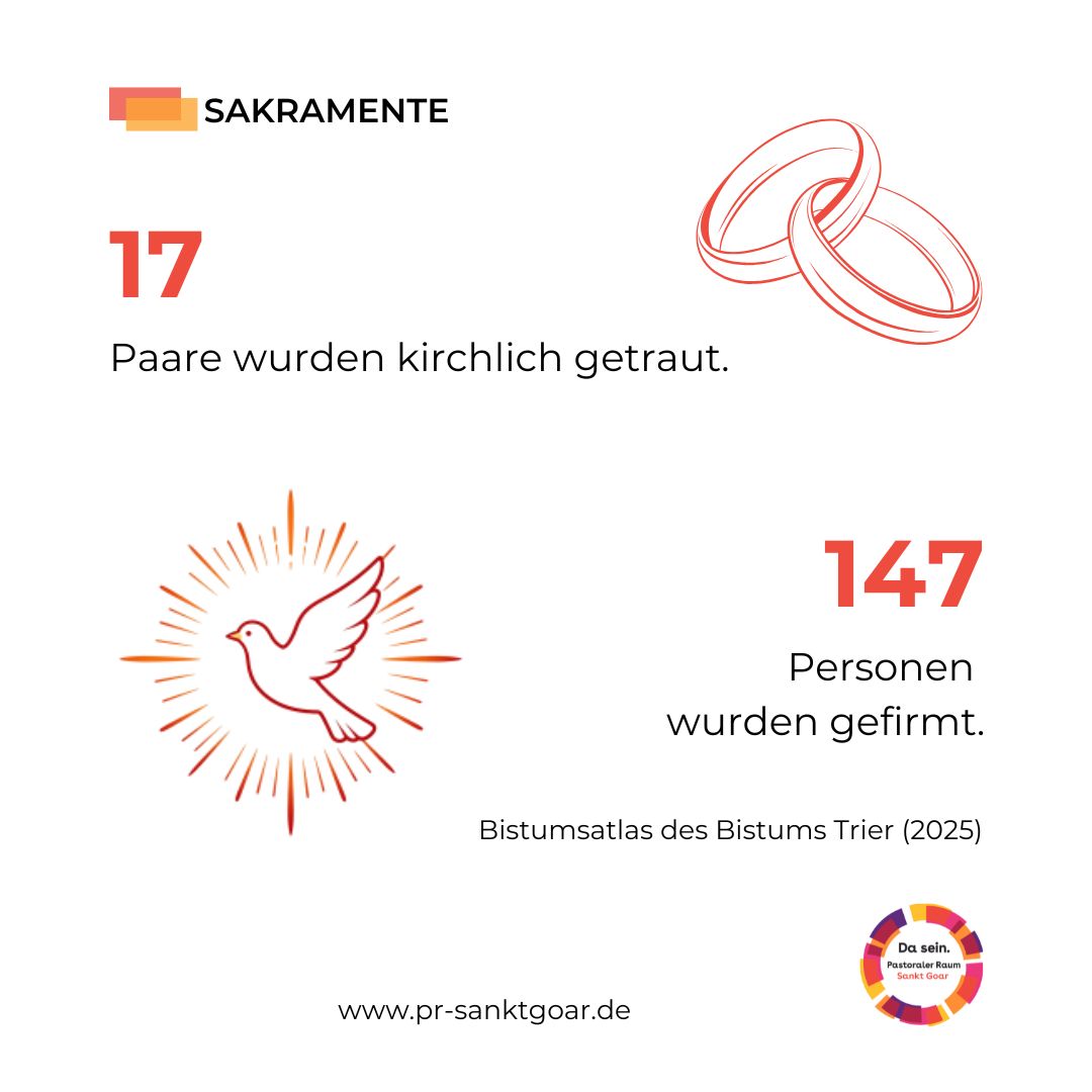 Sakramente22025