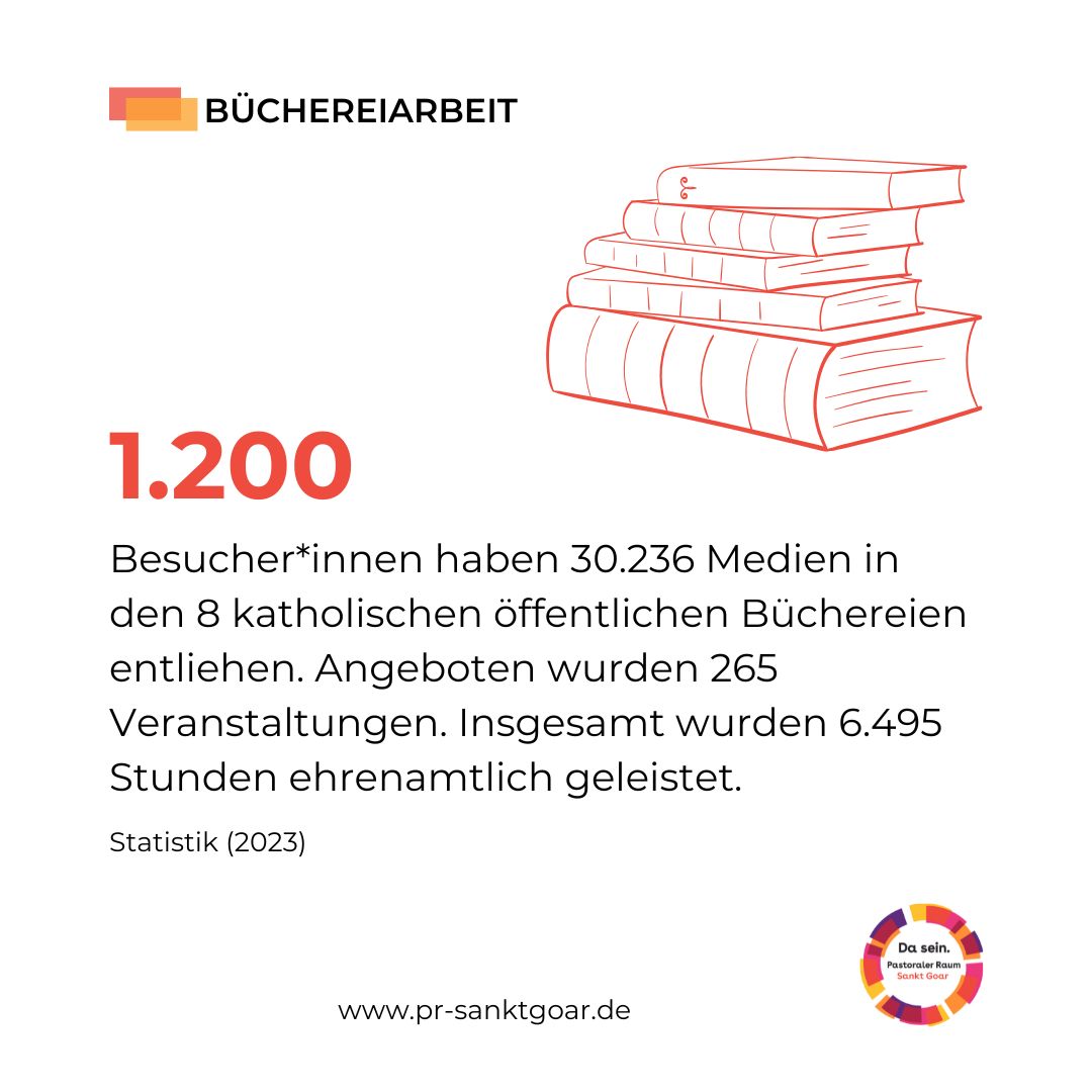 Statistik Büchereien