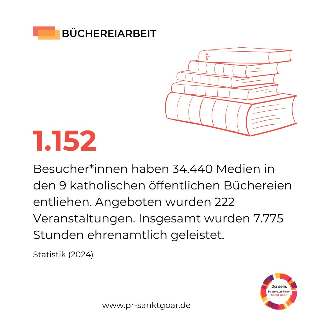 Statistik KÖB 2024 (c) Pastoraler Raum Sankt Goar Statistik KÖB 2024