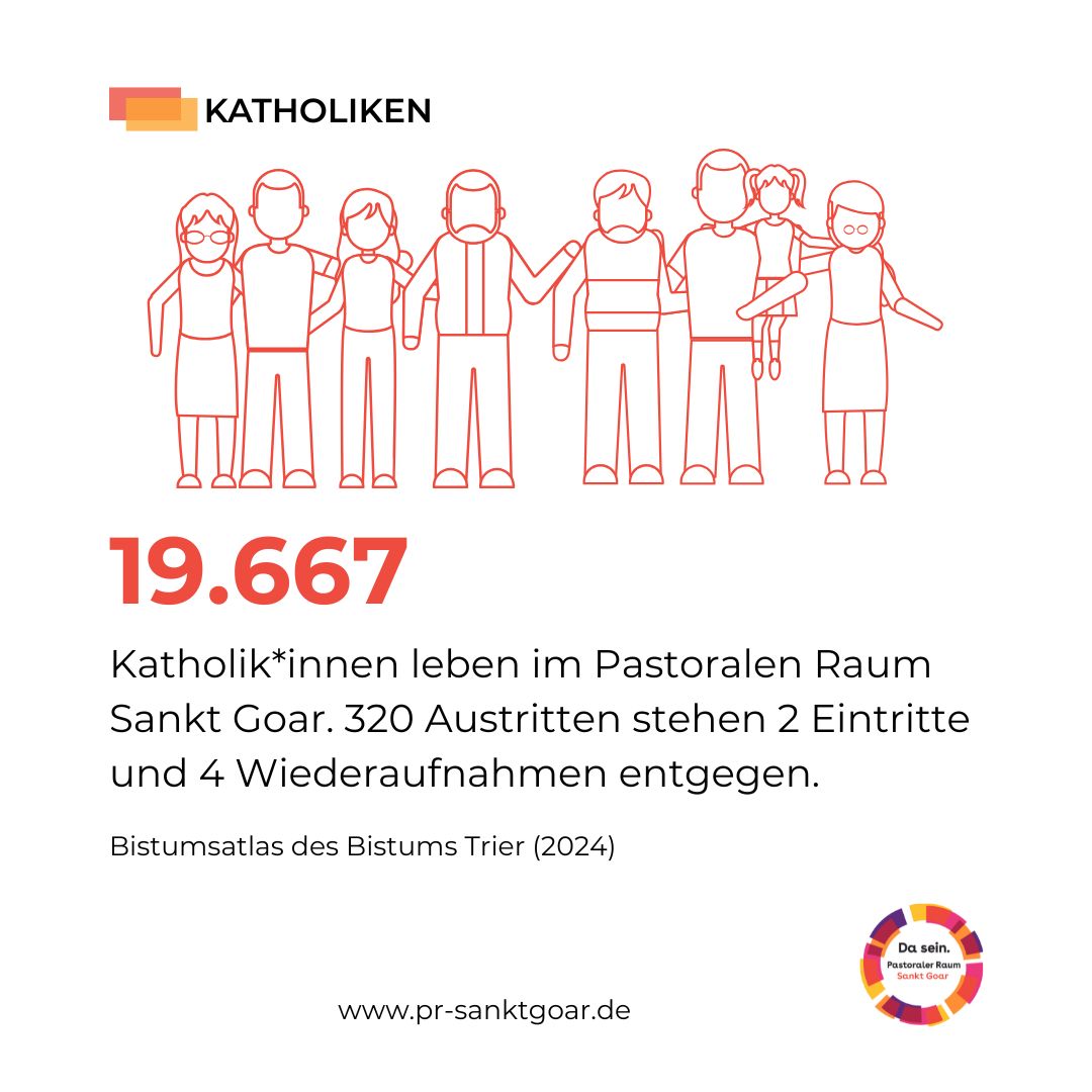 Statistik Katholiken