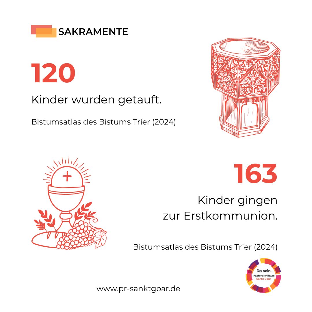 Statistik Taufen und Erstkommunion