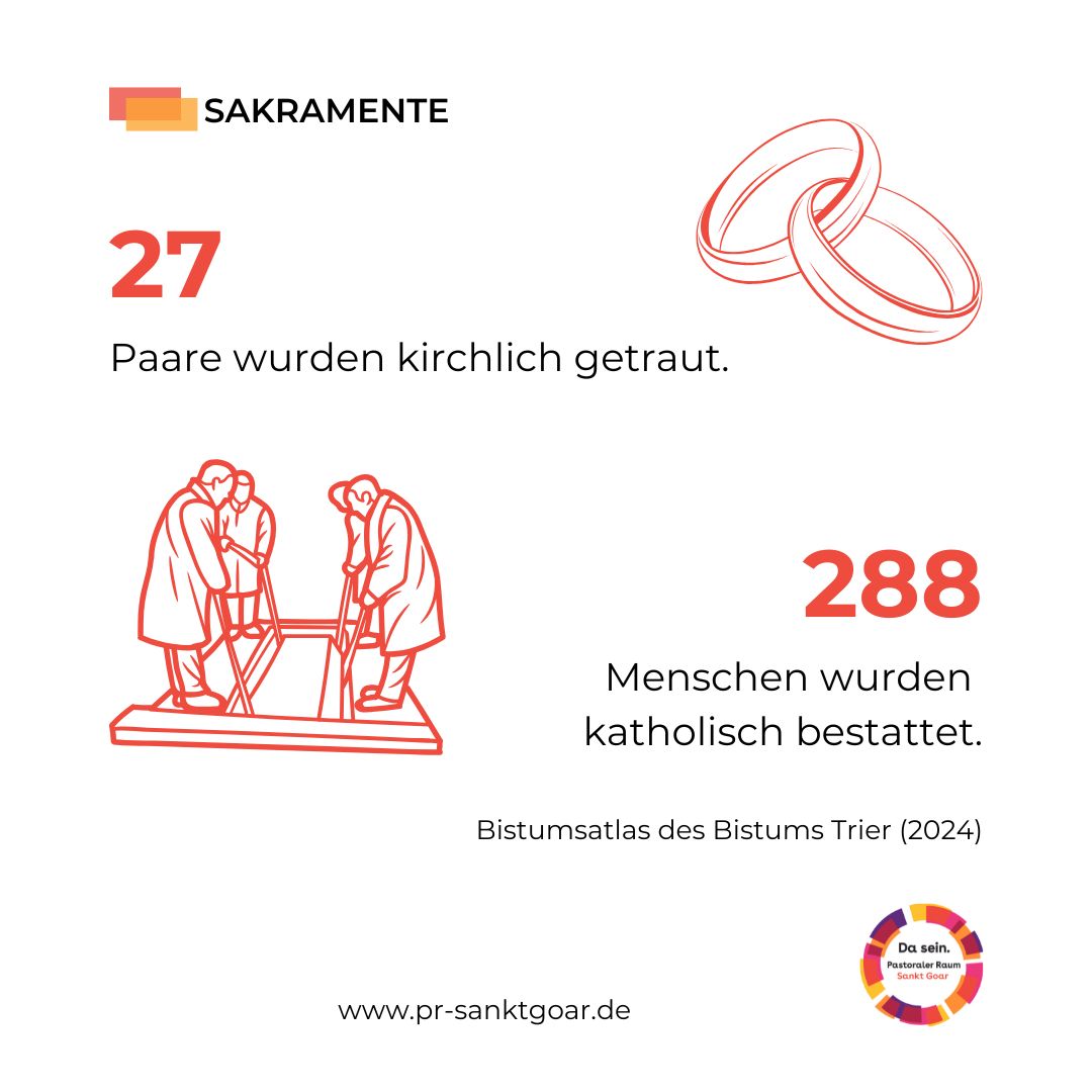 Statistik Trauungen und Bestattungen