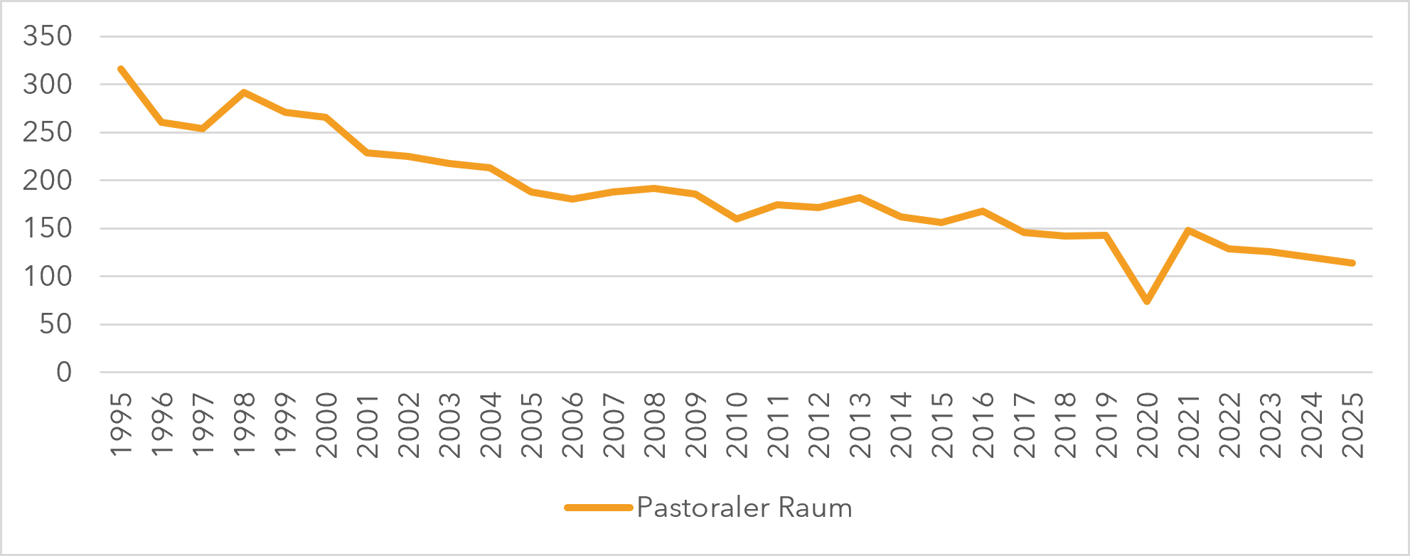 Taufen